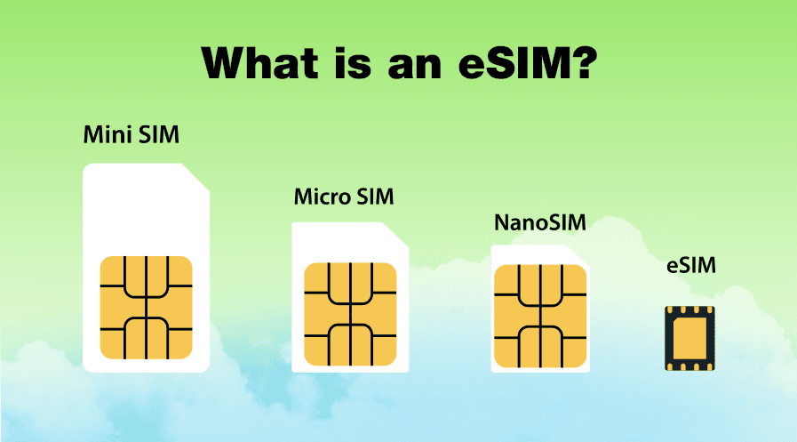 Was ist eine eSIM? (Kompletter Guide 2026)